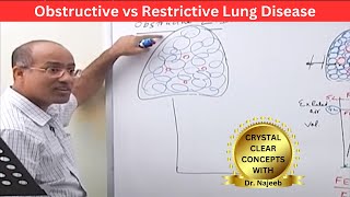 Obstructive vs Restrictive Lung Disease | Pulmonary Function Test