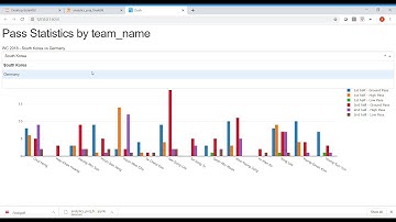 DATA608 - Final Project  M.S in Data Science: World Cup analytics