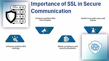 Ansible SSL Certificate Management | SSL Certificate Training | Ansible Tutorial
