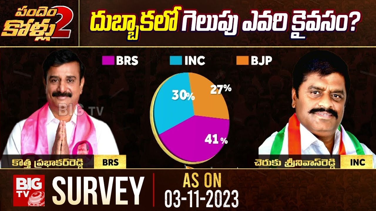 Kotha Prabhakar Reddy Vs Cheruku Srinivas Reddy In Dubbaka Constituency | Telangana Elections 2023