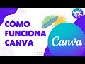 Cómo funciona Canva | Tutoriales Canva Geeks