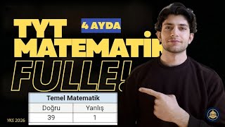Tyt Matemati̇k Kalan Süreçte Nasil Fulleni̇r?