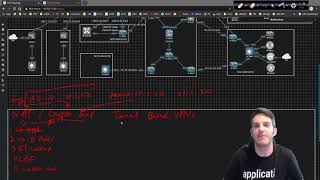Celebrity Cisco CCNP ENCOR and ENARSI L3 Series 002 - IP Routing Basics Wealth