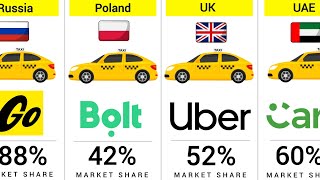 Most Used Taxi App by Each Country | 195 Countries Compared