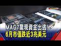 7巨頭燒錢規模嚇壞投資人! 6月追蹤MAG7 ETF重摔13% AI股還有戲? 獲利轉化能力是關鍵｜非凡財經新聞｜20260628