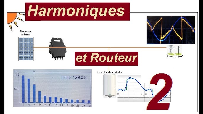 Routeur PV Tignous, linky et auto-consommation - Le solaire à la portée  de tous