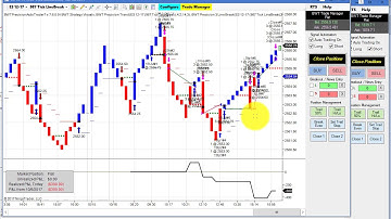Algorithmic Trading, Ninjatrader Strategy Crude Oil