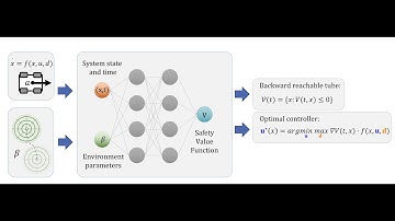 Parameter-Conditioned Reachable Sets for Online Safety Assurances