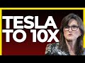 IS IT A GOOD IDEA TO BUYS TESLA STOCK? (2021)