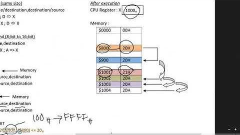 HCS12 Move Instructions