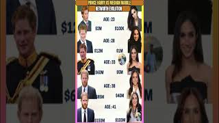 Prince Harry vs Meghan Markle Net Worth Evolution 💰👑 Net Worth