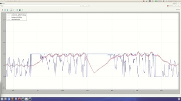 PROJ515 - ROS - PID Full Manual Tuning - Left Motor
