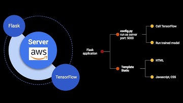 Big data final video, bird classification - Qimingnan