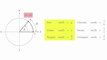 4.2 - Video 1 - The Unit Circle