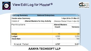 Tally Prime Edit Log 6.1#tally solutions ÀANYA TECHSOFT LLP 🤙 9811393975