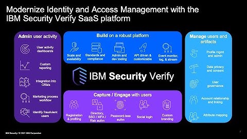 IBM Security Verify Operator Introduction