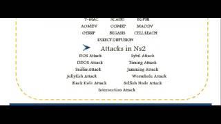 SIMPLE NS2 PROGRAMS IN NORTHERN TERRITORY