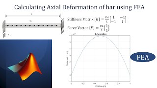 Calculating Axial Deformation of bar in MATLAB | Finite Element Analysis (FEA) Method