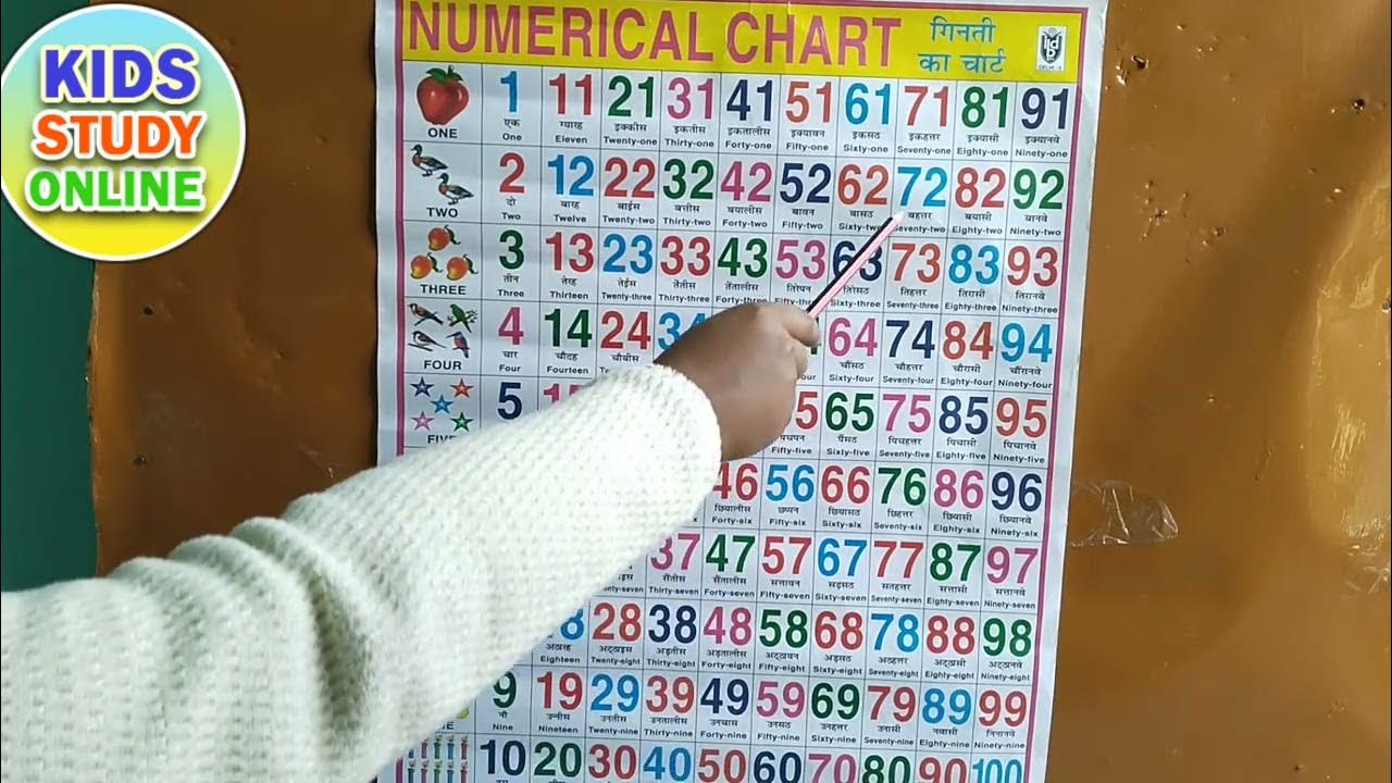 Number counting for kids nursary class study online number counting