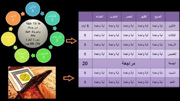 أقوى 🥊 برنامج لحفظ وتثبيت #سورة البقرة في 60 يوما