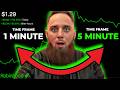 How to Trade Penny Stock Breakouts (Live Coaching)