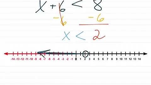 Writing & Graphing One Variable Two Step Inequalities