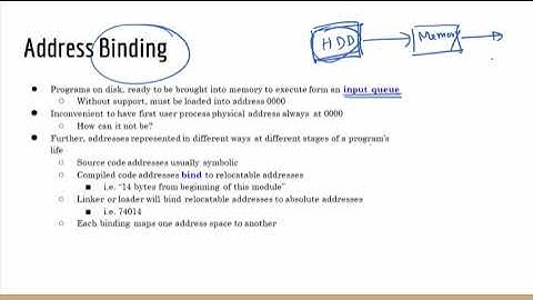 Address Binding | Address Binding in Memory Management | Operating System Bangla Tutorial