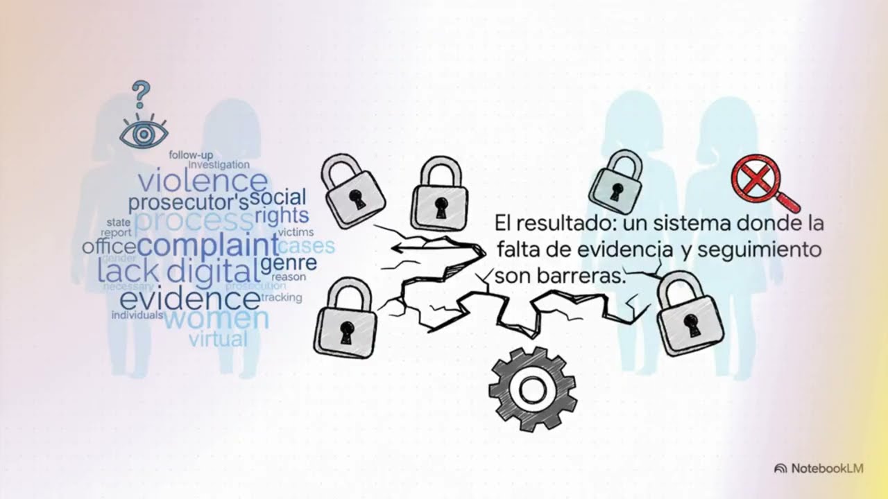 Violencia digital por razón de género