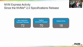 SNIA Partner Update - NVM Express - June 2024