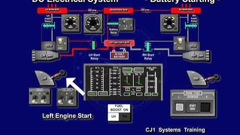 Cessna CitationJet Systems Training (CJ1 Battery Start)