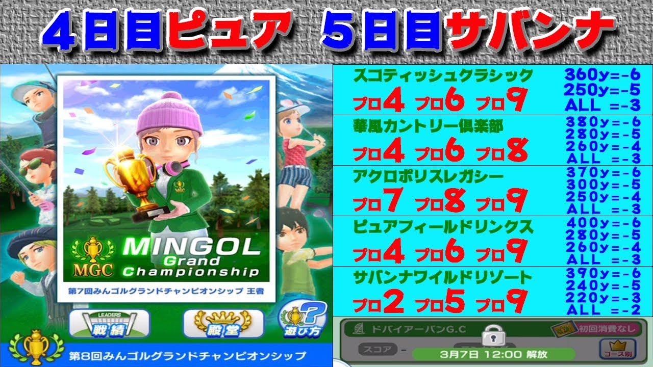 みんｺﾞﾙ ｱﾌﾟﾘ 第１８回ｍｇｃ本戦実況 １ 初日 スコ ピュア Youtube