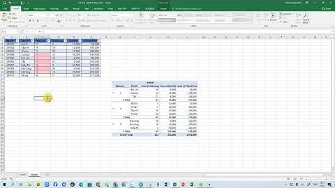 Buổi 3.2 - Công cụ định dạng có điều kiện trong excel và google sheet