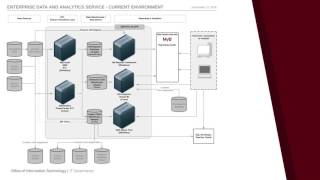 Orientation to Enterprise Data at the University of Minnesota