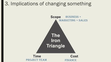 Project Management driven by Data