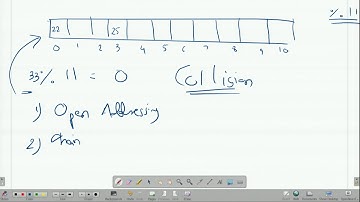 Collision resolution