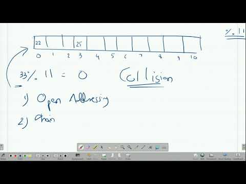 Collision resolution