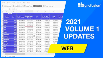 Syncfusion Web and Blazor Updates—2021 Volume 1