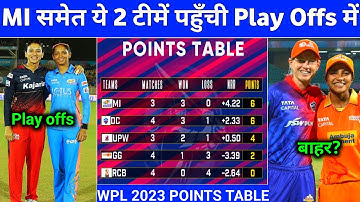 WPL 2023 Points Table - Play Off Scenario WPL 2023 || WPL में 2 टीमों ने किया Play Offs में Qualify