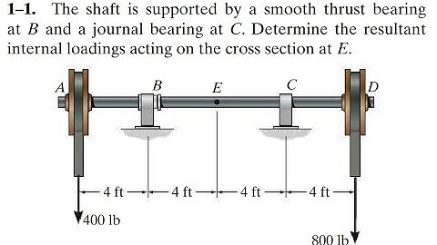 Determine the resultant internal loadings acting on the cross section at E. Engineers Academy