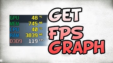 How To Monitor CPU usage, FPS Rate,RAM Usage etc In Games