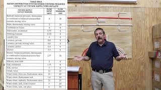 Water line sizing