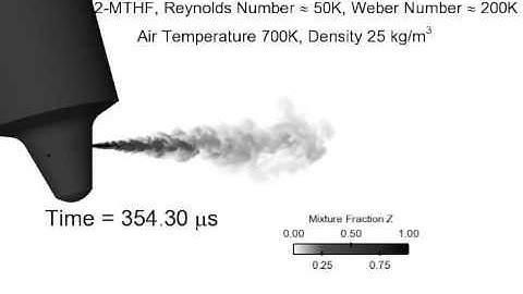 Simulation of mixture formation