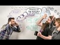 Know What Your Audience Wants Before Investing in Content Creation and Marketing - Whiteboard Friday