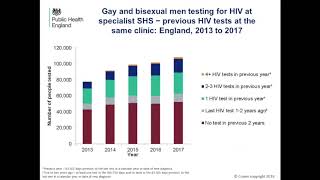 Let's Get to Zero HIV - HPE Training Webinar