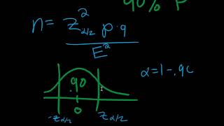 Finding Sample Size when Estimating Population Proportion OpenStax - Example 8.14