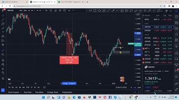 Lãi suất kép có sức mạnh kinh khủng như thế nào #laikep #forex