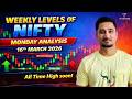 Nifty Levels for 16 Mar 2026 | Weekly-Monthly Nifty Analysis | FII–DII Data, Option Chain & USA ADR