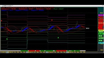IDENTIFY REVERSALS TRADING CHART CODE : 3*1966 PERFECT PIVOTS AMIBROKER AFL FORMULA