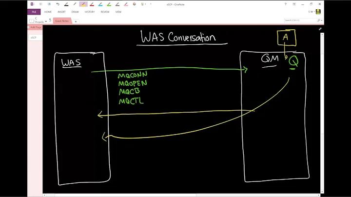 MQ: WAS App and QM Conversation