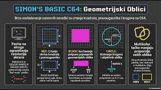Programiranje na Commodore 64 Simon's Basic  - Lekcija 5 REC,BLOCK,CIRCLE